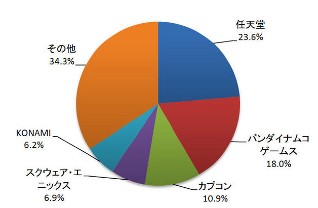 Grafico mercato giapponese - Gennaio 2012